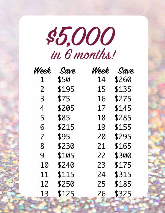 Can you save $5,000 in 6 months?